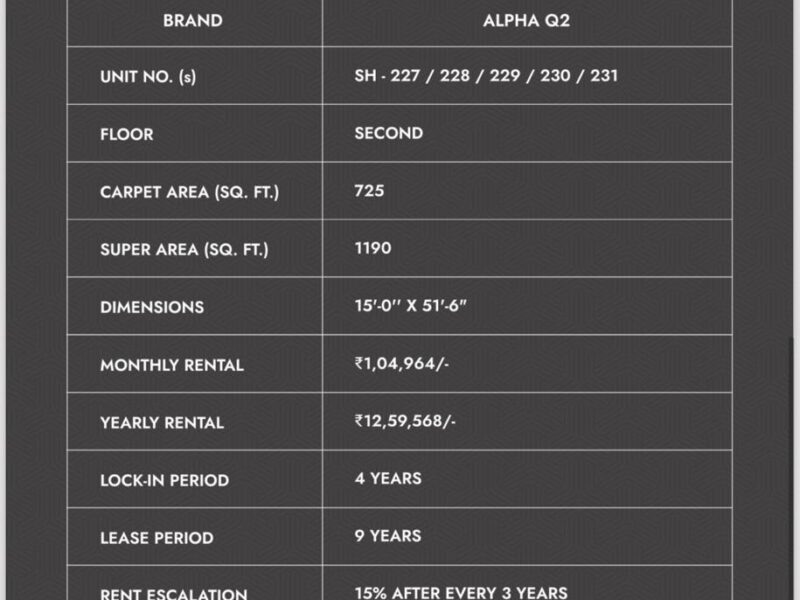 Pre Leased Showroom for sale jubilee walk Mohali